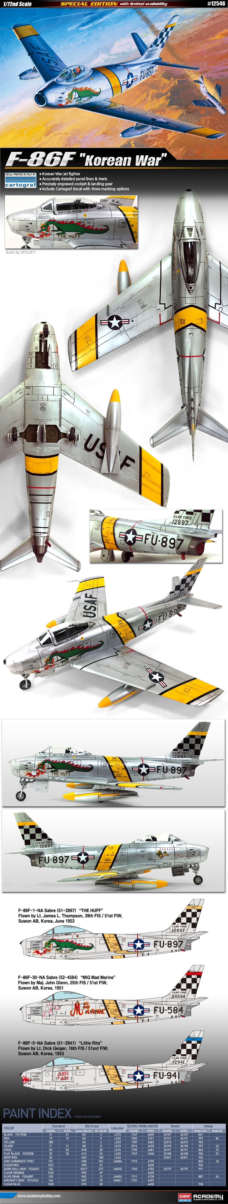 1/72 F-86F セイバー "朝鮮戦争"