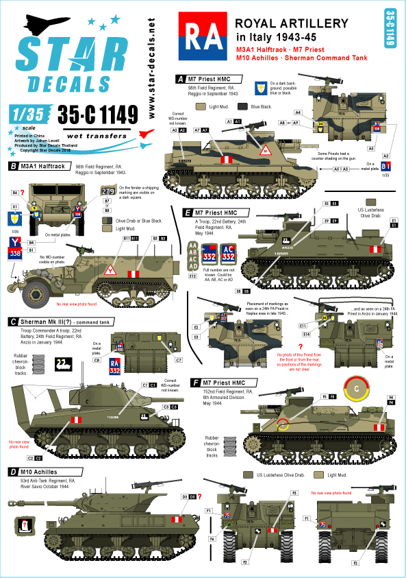 1/35 WWII英 王立砲兵隊 イタリア1943-45 1/35 WWII英 王立砲兵隊 イタリア1943-45