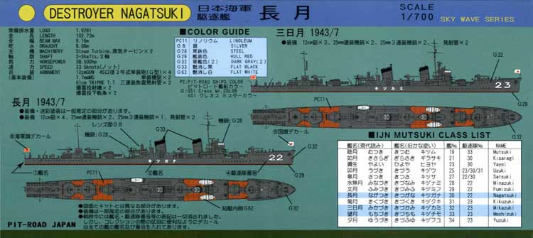 1/700 日本海軍 駆逐艦 睦月型 長月