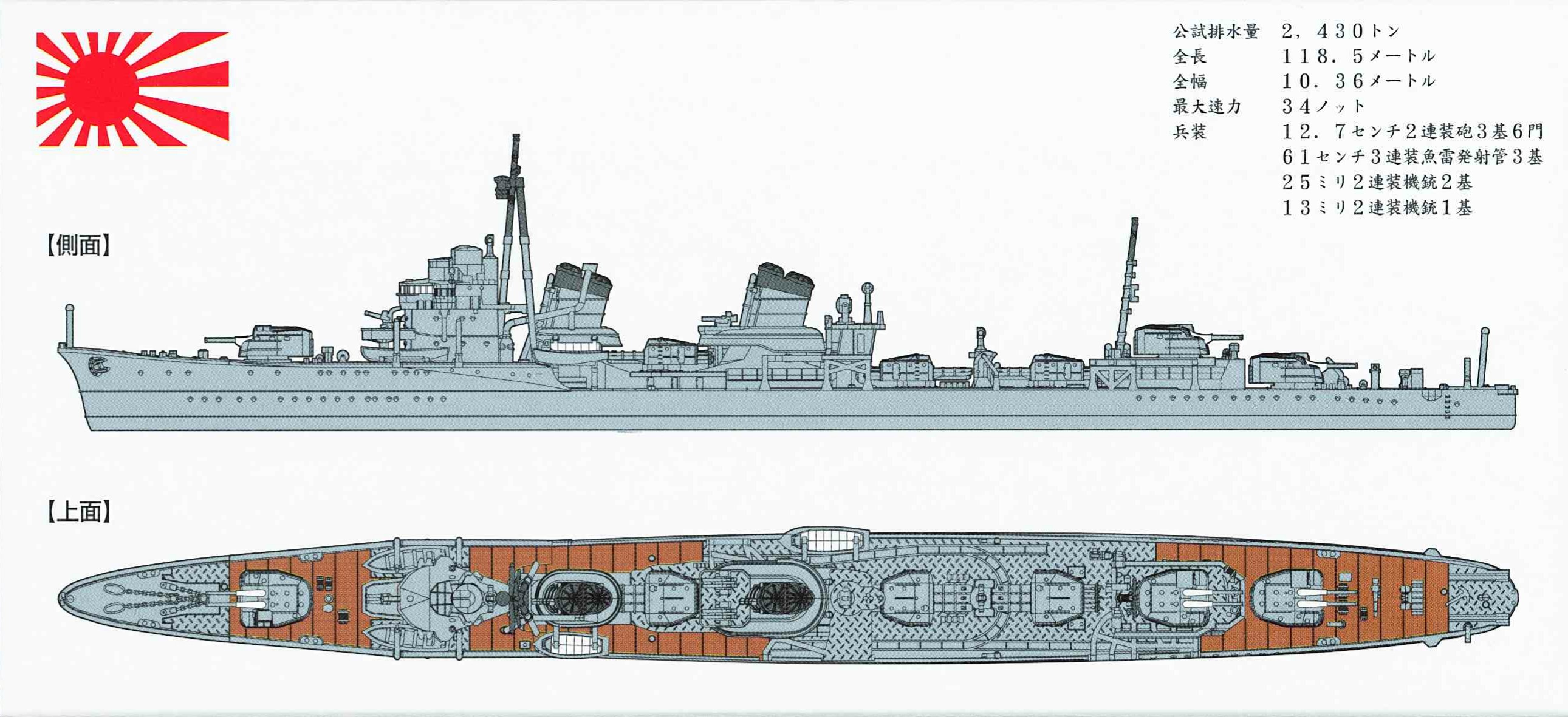 1/700　特型駆逐艦Ⅱ型「天霧」